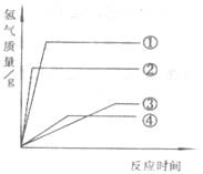 相同质量的铁,锌,镁,铝分别与足量的盐酸反应,产生氢气的质量与反应