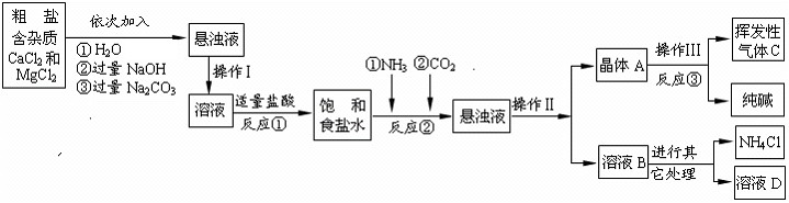 【产品与原理】 该厂采用"侯氏制碱法"生产化工产品——纯碱(na2co3)