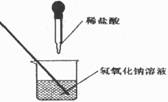 如右图所示,某同学在进行酸碱中和反应的实验时,向 烧杯中的氢氧化钠