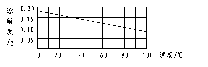 下图是氢氧化钙的溶解度曲线.