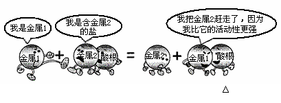 下列四个化学反应中,符合图中漫画情景的是