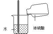 zk5u.com中考资源网下图是两种稀释浓硫酸的操作