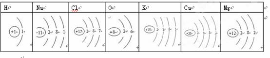 ca原子结构示意图为什么是2882而不是2891但最外层是1