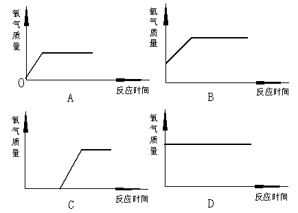 下图是实验室用高锰酸钾制取氧气随时间的变化关系图,与该反应事实相