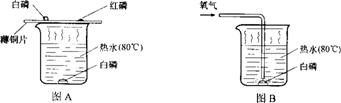 用图a所示装置进行实验,观察到的现象是铜片上的白磷燃烧产生白烟