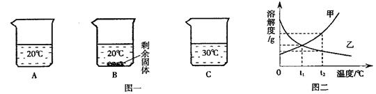 向装有等量水的a,b,c烧杯中分别加入10g,25g,25gnano3固体,充分溶解后