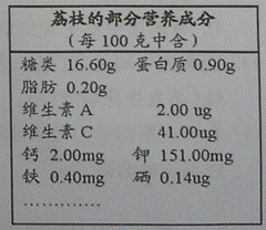 广东盛产荔枝,其部分营养成分如右表.请回答