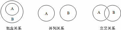 化学概念在逻辑上存在如图所示关系时,对下列概念间的关系说法正确的