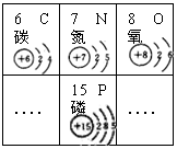 请结合右图回答下列问题: (1)氦原子的质子数是