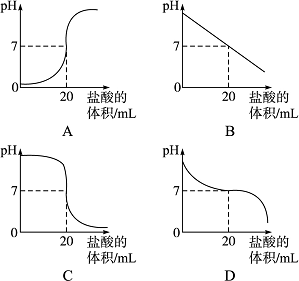 小明向氢氧化钠溶液中滴加了稀盐酸,发现没有明显现象.为了判断两者是