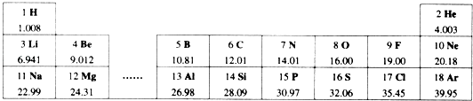 (1)从表中查出硅(si)元素的相对原子质量为