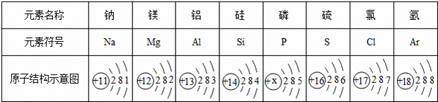 (4)铝元素与氯元素形成的化合