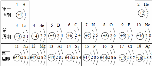 山东省滕州市第三中学2015届高三上学期期末考试英语