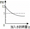 向ph=12的氢氧化钠溶液中加水稀释