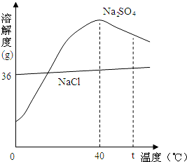 化学中的原理是什么_so2是什么化学名称