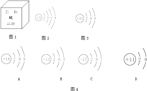 钪(sc)元素的粒子结构示意图如图所示①四种粒子的结构示意图中如图