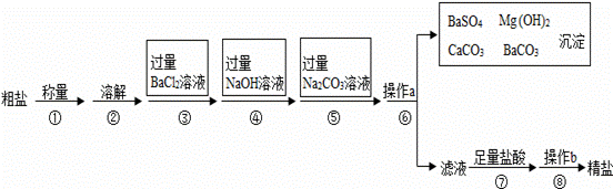 已知某粗盐样品中含有na2so4,mgcl2,cacl2等杂质.实验室提纯流程如下