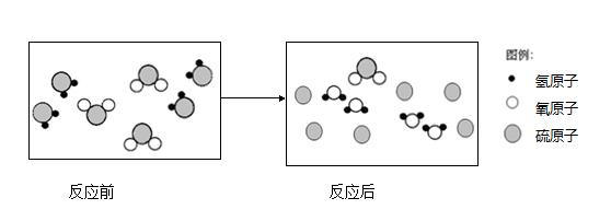 图甲是某元素的一种粒子结构示意图,图乙是该元素在表