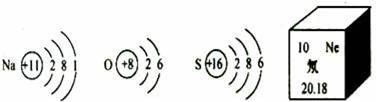 如图是几种元素的原子的结构示意图和氖元素在元素周期表中的信息(1