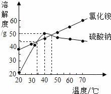 硫酸钠溶解度