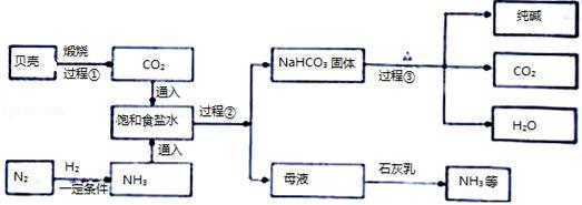 我国制碱工业先驱侯德榜发明了"侯氏制碱法".其模拟流程如下