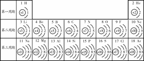 下图是元素周期表中1～3周期的原子结构简图和37号元素铷(元素符号为