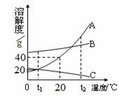 初中化学严陵中学2018届第二次模拟考试化学试题及答案