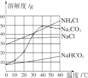 碳酸氢钠(或nahco 3(7 nahco 3的溶解度远小于