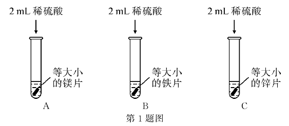 制取氢气的原理是什么_制取氢气的装置