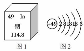 图1是元素周期表中铟元素的信息,图2是铟原子的结构示意图,回答下列