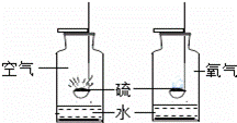 ①对比硫在空气和氧气中燃烧的剧烈程度