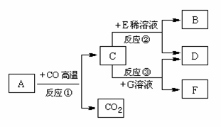 溶液的稀释原理是什么_高锰酸钾溶液是什么