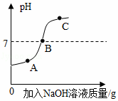 向盐酸溶液中滴naoh溶液时ph变化如图所示(1)中和反应实质是