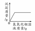 实验中提取碘